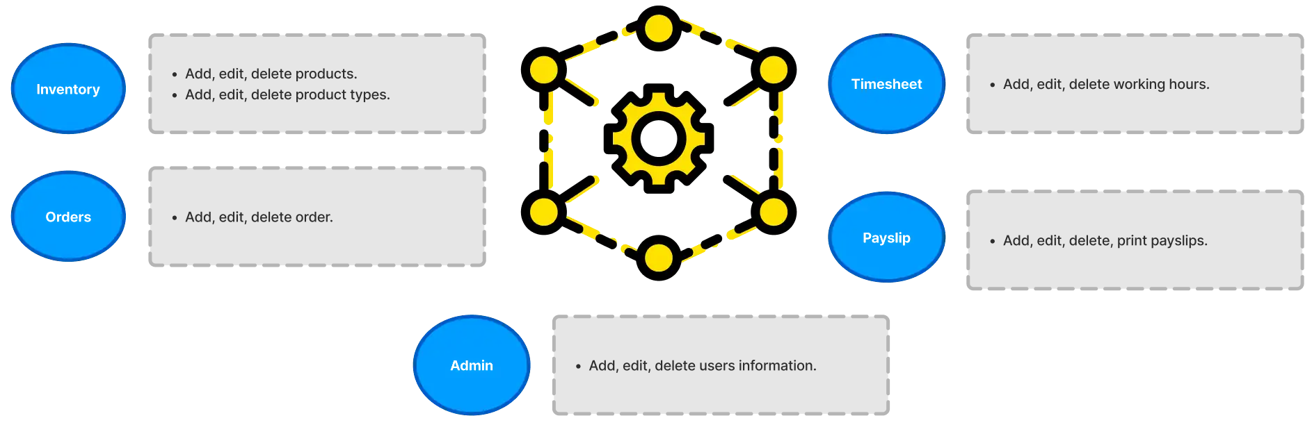Modules shop app Modules shop app